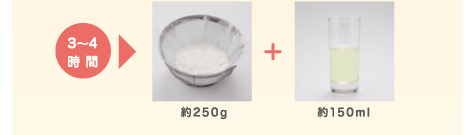 3時間～4時間　水切りヨーグルト 約250g　ホエイ（乳清） 約150ml